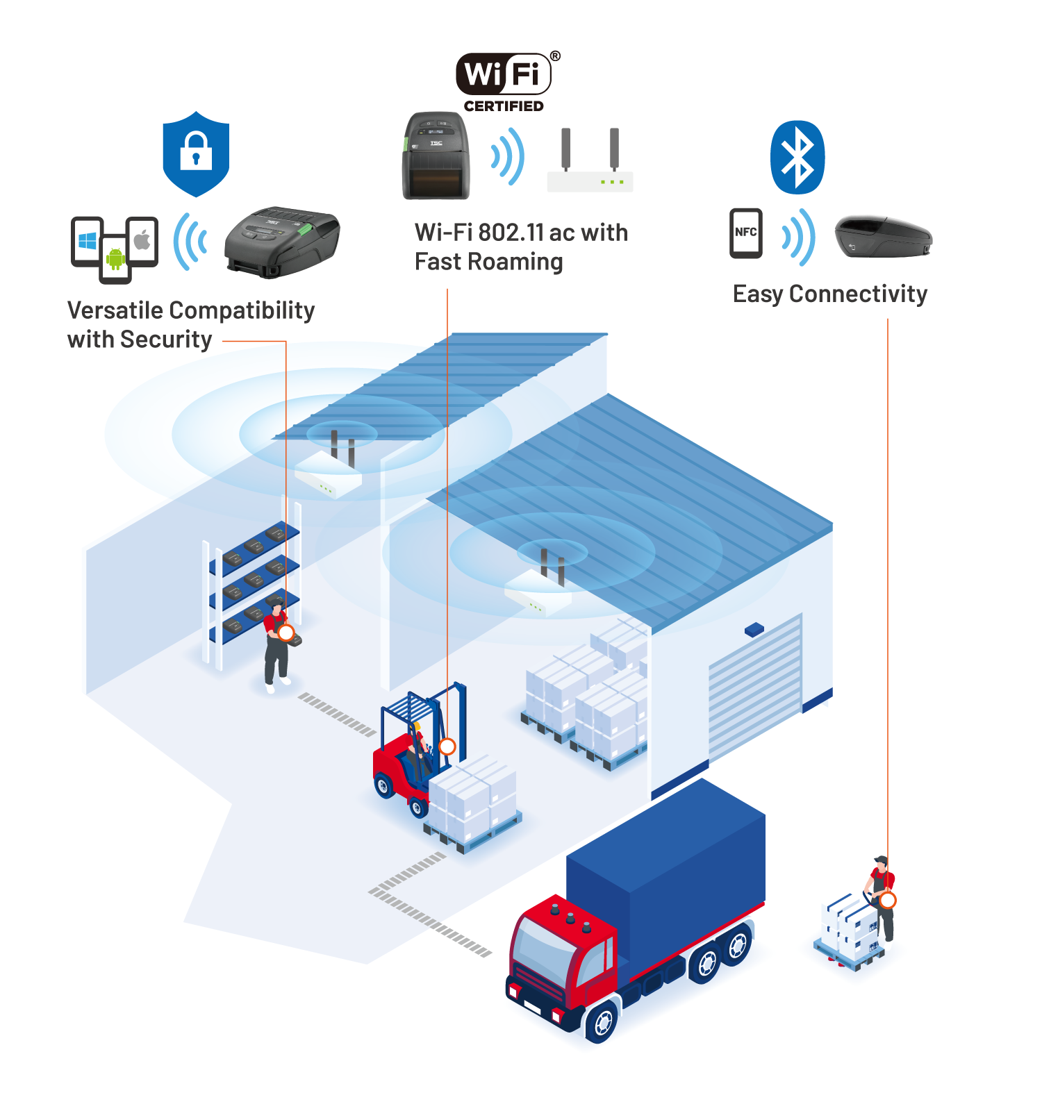 Alpha-30R Connectivity