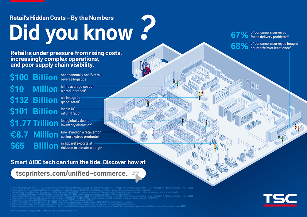 Download the infographic: Retail’s Hidden Costs– By the Numbers
