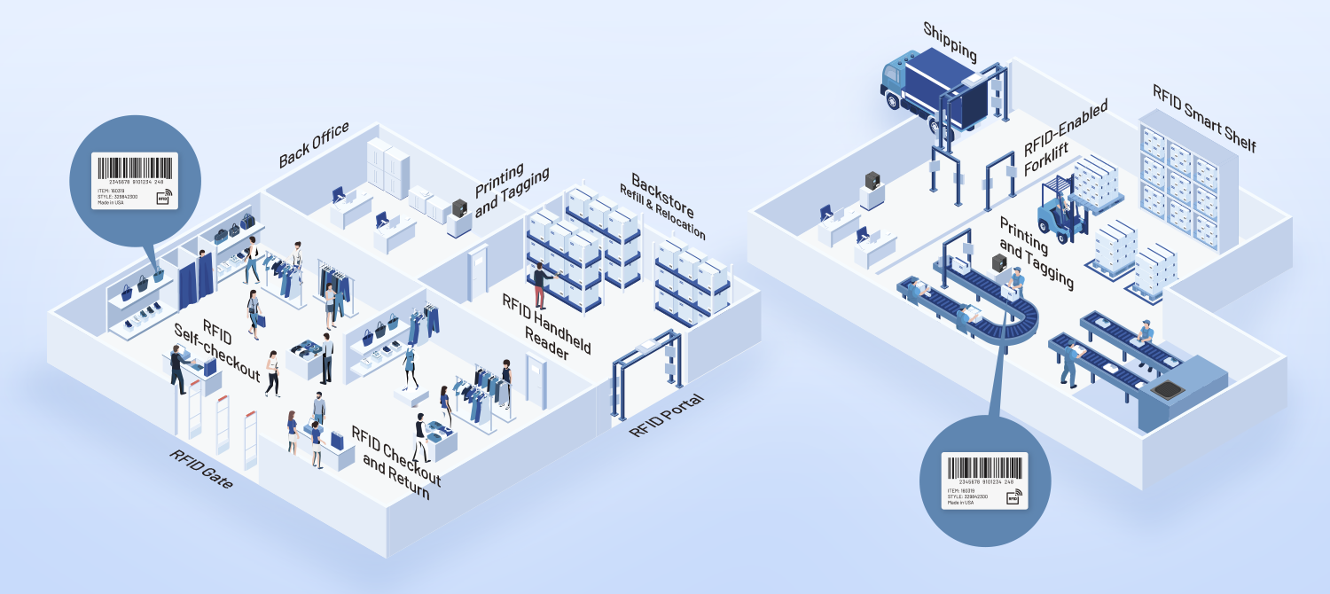 The Importance of Selecting the Right RFID Partners and Printers for Your Retail E-Commerce Projects